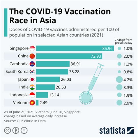 covid-19 vaccination rate in jakarta